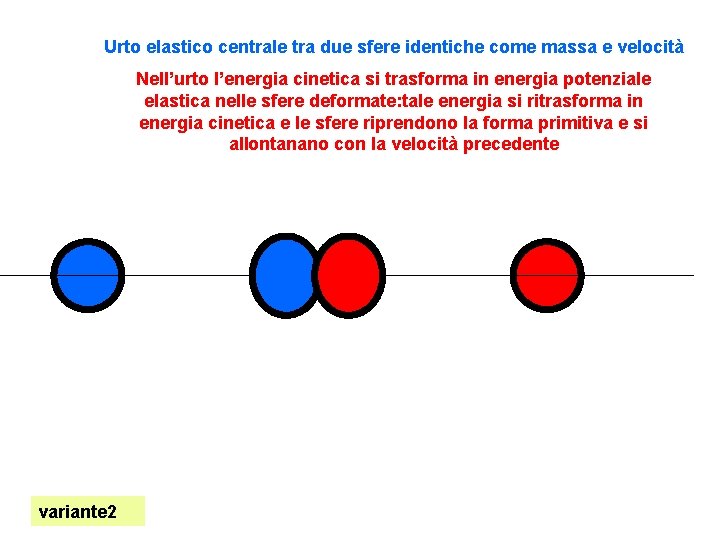 Urto elastico centrale tra due sfere identiche come massa e velocità Nell’urto l’energia cinetica