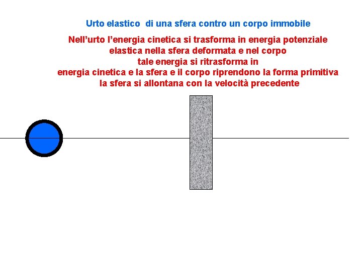 Urto elastico di una sfera contro un corpo immobile Nell’urto l’energia cinetica si trasforma