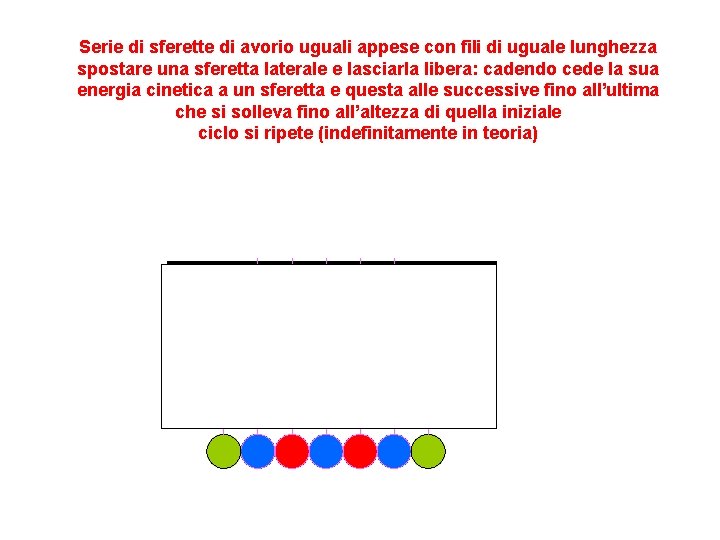 Serie di sferette di avorio uguali appese con fili di uguale lunghezza spostare una