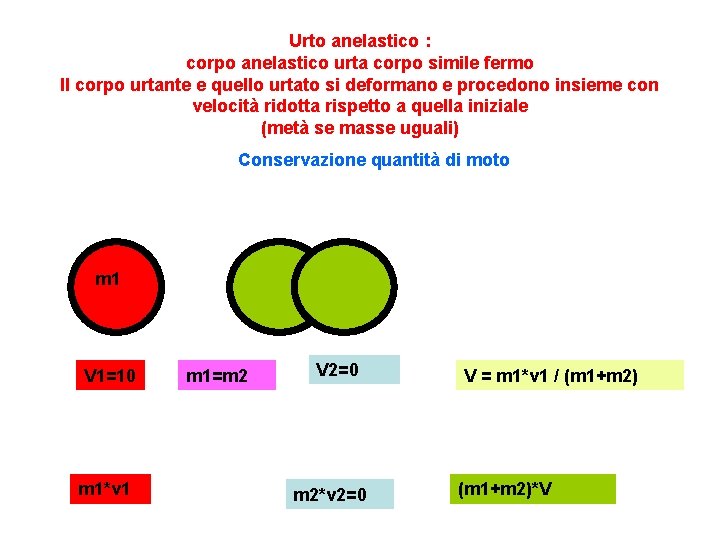 Urto anelastico : corpo anelastico urta corpo simile fermo Il corpo urtante e quello