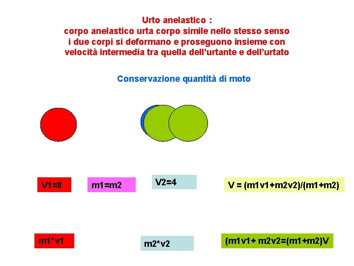 Urto anelastico : corpo anelastico urta corpo simile nello stesso senso i due corpi