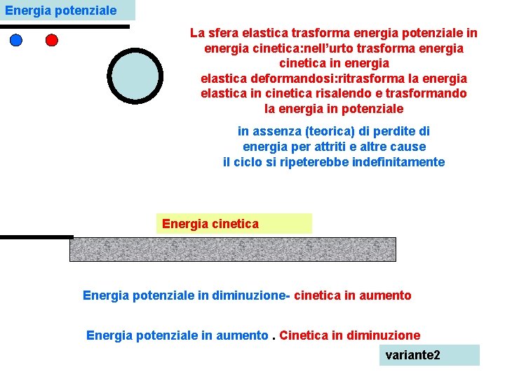 Energia potenziale La sfera elastica trasforma energia potenziale in energia cinetica: nell’urto trasforma energia