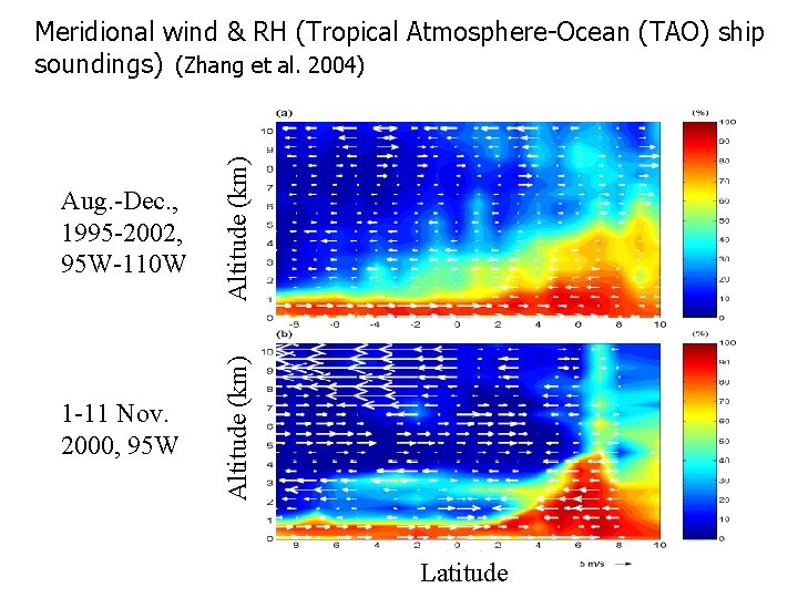 Aug. -Dec. , 1995 -2002, 95 W-110 W Altitude (km) 1 -11 Nov. 2000,