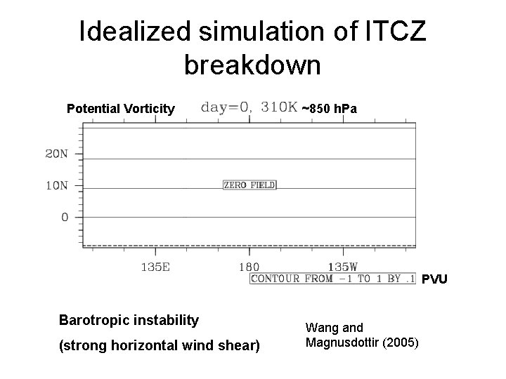 Idealized simulation of ITCZ breakdown Potential Vorticity ~850 h. Pa PVU Barotropic instability (strong