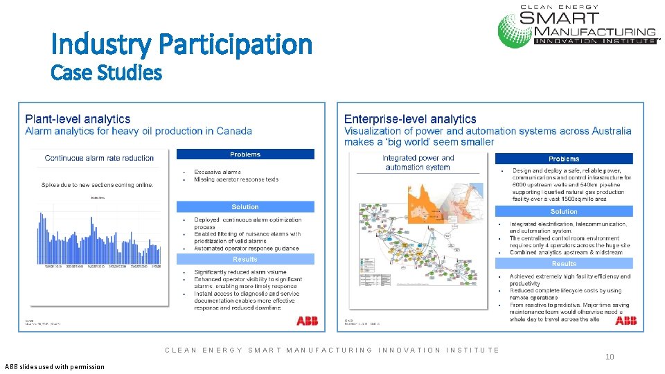 Industry Participation Case Studies CLEAN ENERGY SMART MANUFACTURING INNOVATION INSTITUTE ABB slides used with