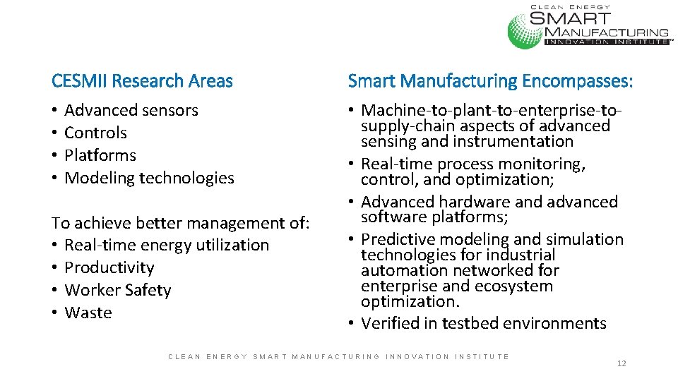 CESMII Research Areas • • Advanced sensors Controls Platforms Modeling technologies To achieve better