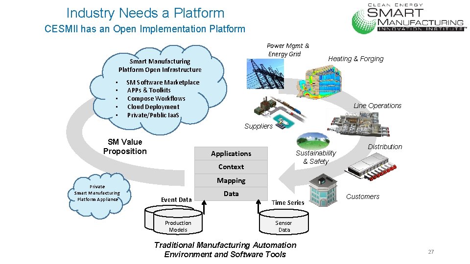 Industry Needs a Platform CESMII has an Open Implementation Platform Power Mgmt & Energy