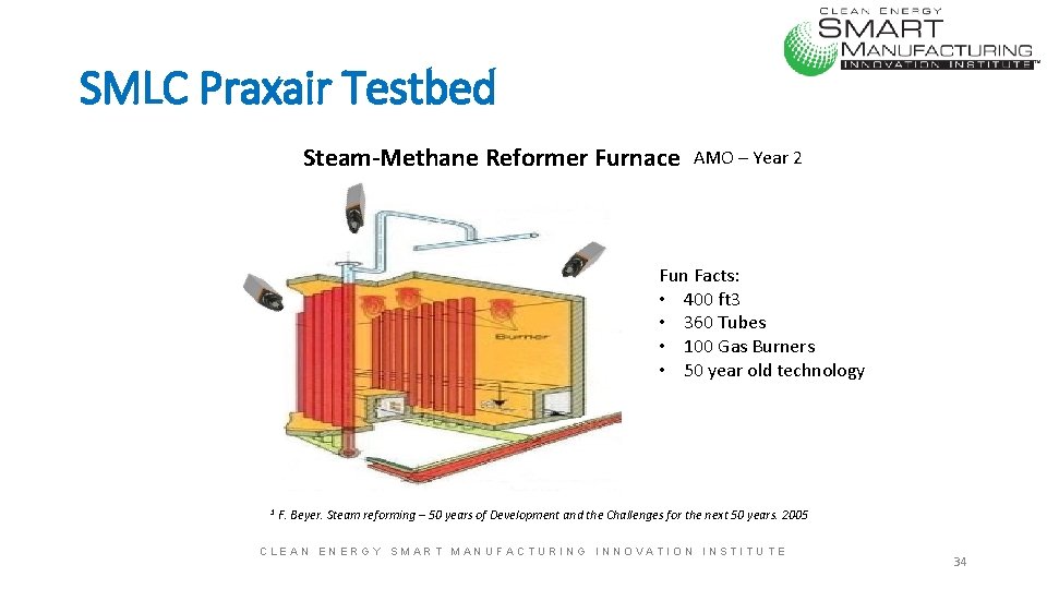 SMLC Praxair Testbed Steam-Methane Reformer Furnace AMO – Year 2 Fun Facts: • 400