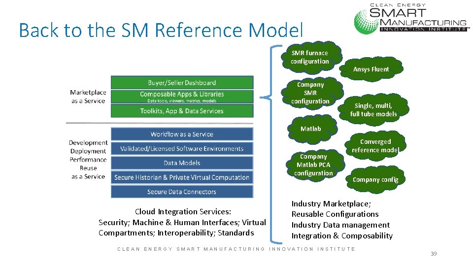 Back to the SM Reference Model SMR furnace configuration Company SMR configuration Ansys Fluent