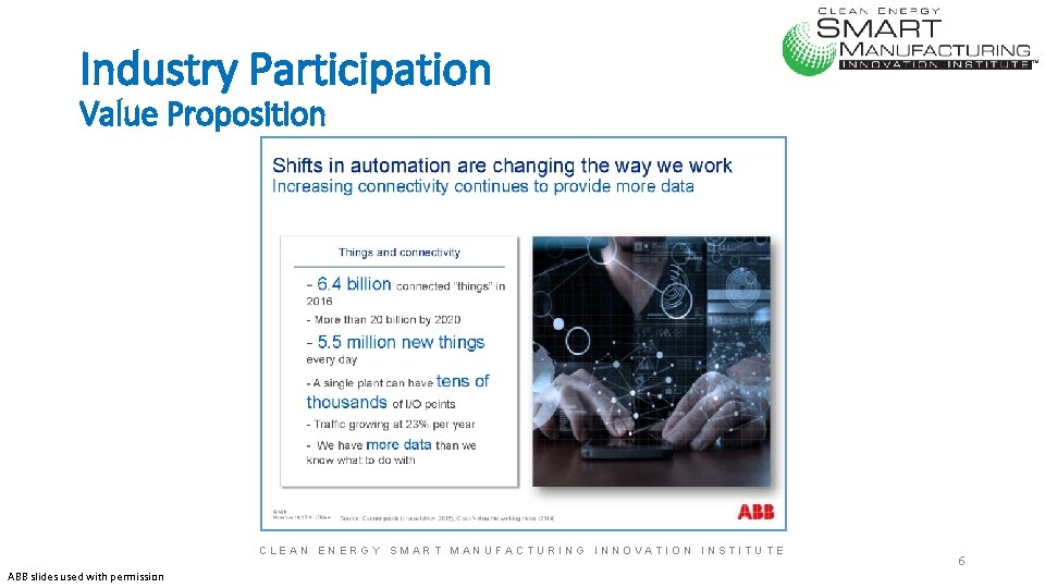 Industry Participation Value Proposition CLEAN ENERGY SMART MANUFACTURING INNOVATION INSTITUTE ABB slides used with