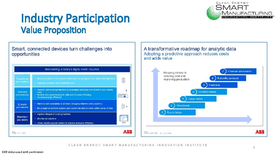 Industry Participation Value Proposition CLEAN ENERGY SMART MANUFACTURING INNOVATION INSTITUTE ABB slides used with