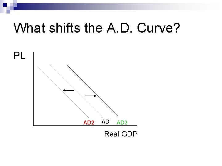 What shifts the A. D. Curve? PL AD 2 AD AD 3 Real GDP