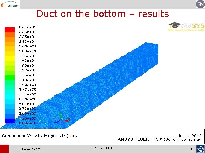 Duct on the bottom – results Sylwia Wojnarska 12 th July 2012 10 