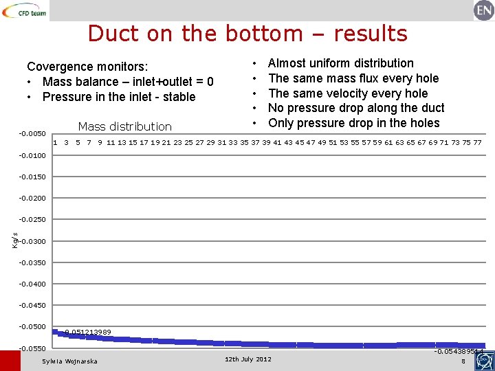 Duct on the bottom – results Covergence monitors: • Mass balance – inlet+outlet =