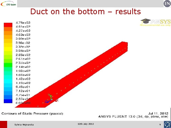 Duct on the bottom – results Sylwia Wojnarska 12 th July 2012 9 