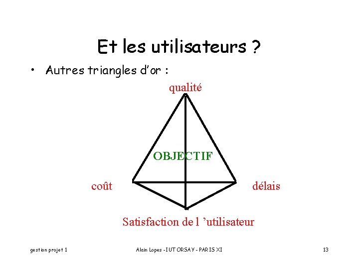Et les utilisateurs ? • Autres triangles d’or : qualité OBJECTIF coût délais Satisfaction