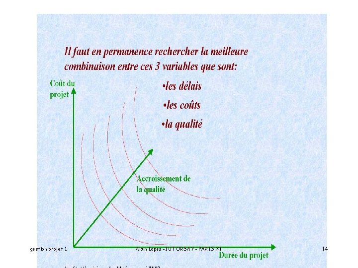 gestion projet 1 Alain Lopes -IUT ORSAY - PARIS XI 14 