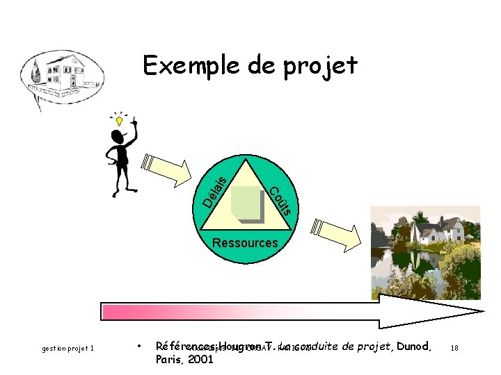 ûts Co Dé lai s Exemple de projet Ressources gestion projet 1 • Références: