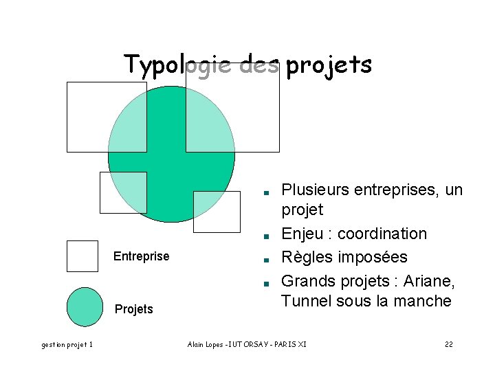 Typologie des projets Entreprise Projets gestion projet 1 Plusieurs entreprises, un projet Enjeu :
