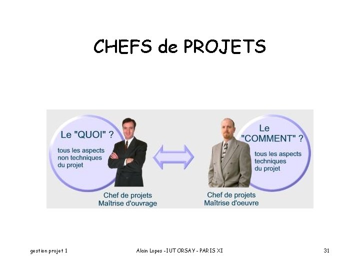 CHEFS de PROJETS gestion projet 1 Alain Lopes -IUT ORSAY - PARIS XI 31