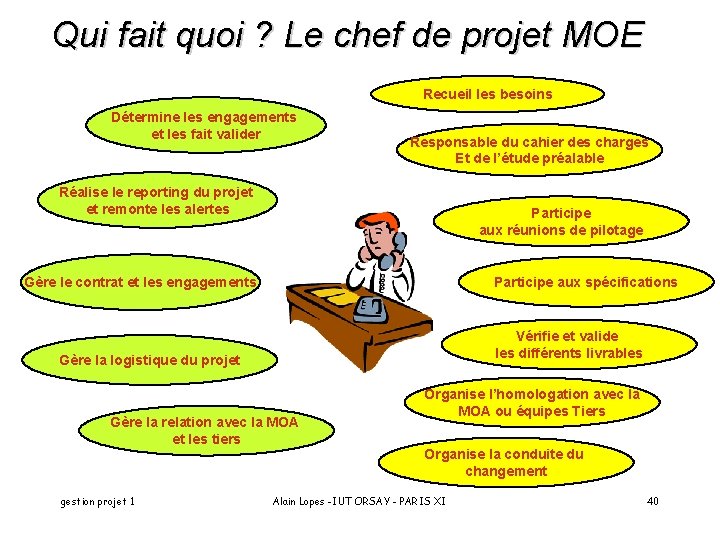 Qui fait quoi ? Le chef de projet MOE Recueil les besoins Détermine les