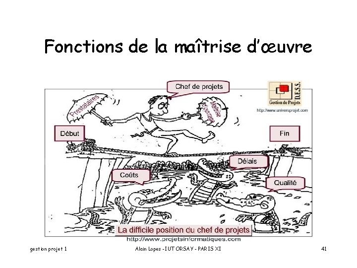Fonctions de la maîtrise d’œuvre gestion projet 1 Alain Lopes -IUT ORSAY - PARIS