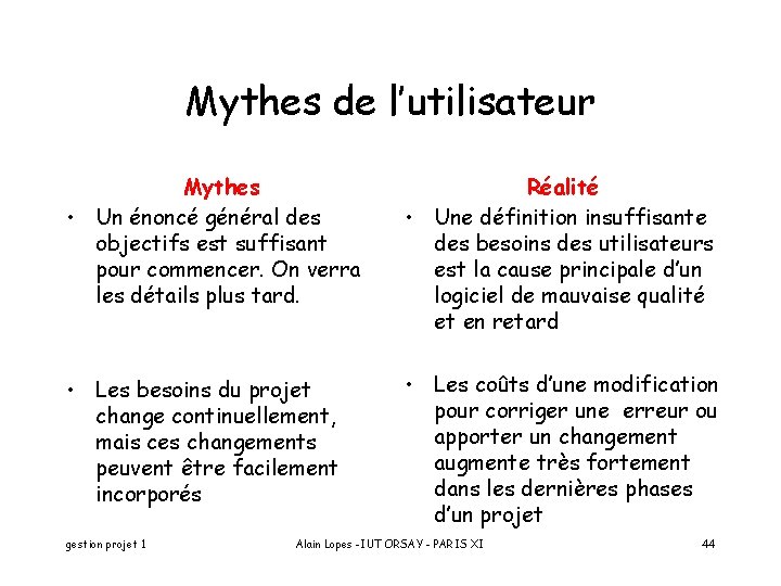 Mythes de l’utilisateur Mythes • Un énoncé général des objectifs est suffisant pour commencer.