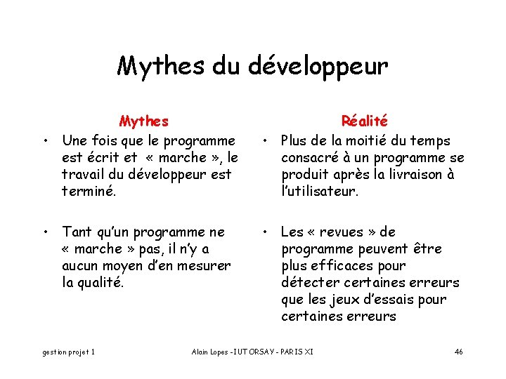 Mythes du développeur Mythes • Une fois que le programme est écrit et «