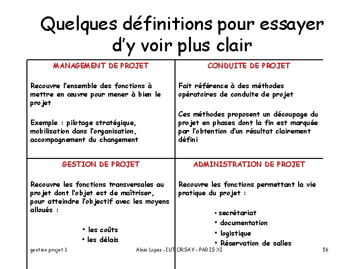 Quelques définitions pour essayer d’y voir plus clair MANAGEMENT DE PROJET Recouvre l’ensemble des