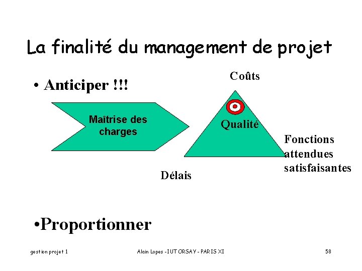 La finalité du management de projet Coûts • Anticiper !!! Maîtrise des charges Qualité