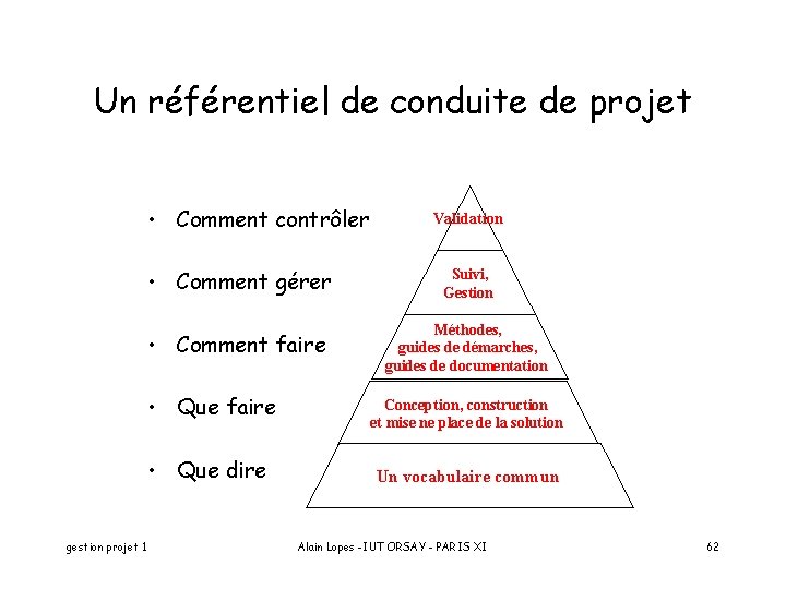 Un référentiel de conduite de projet • Comment contrôler Validation • Comment gérer Suivi,