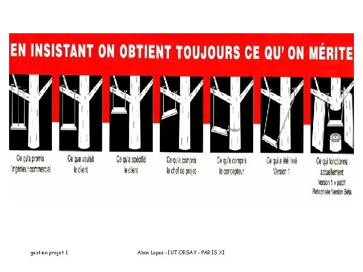 gestion projet 1 Alain Lopes -IUT ORSAY - PARIS XI 