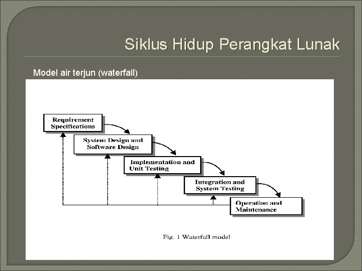 Siklus Hidup Perangkat Lunak Model air terjun (waterfall) 