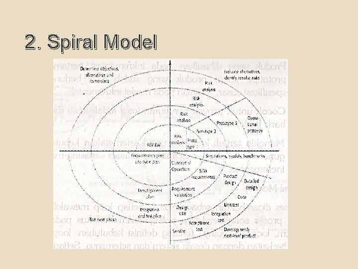 2. Spiral Model 