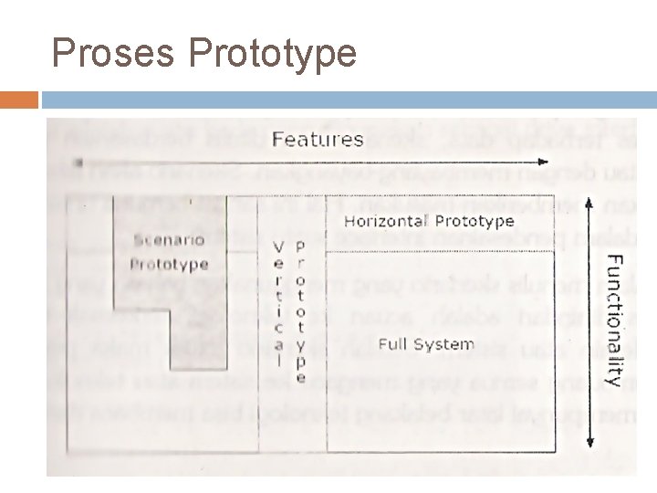 Proses Prototype 