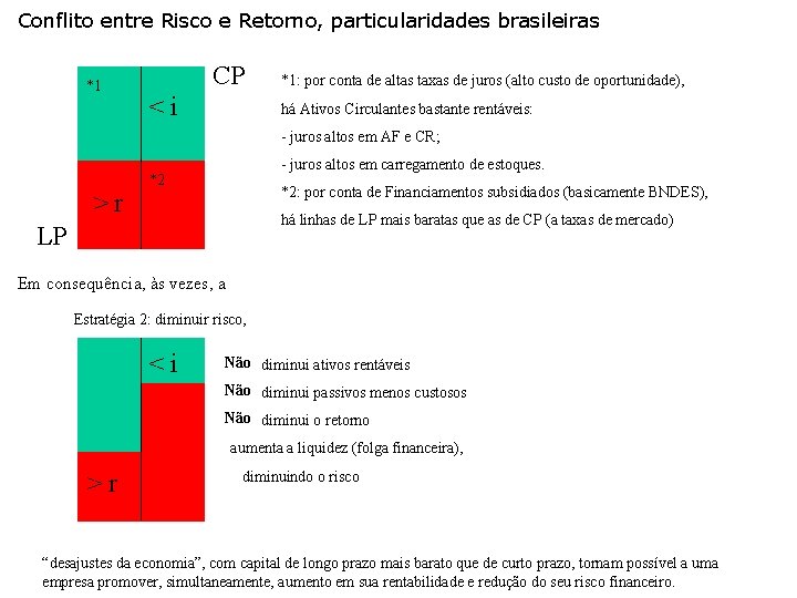Conflito entre Risco e Retorno, particularidades brasileiras *1 CP <i *1: por conta de