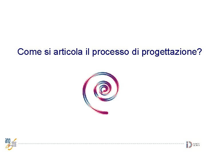 Come si articola il processo di progettazione? 