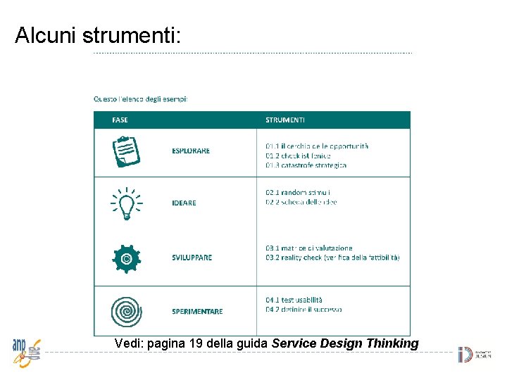 Alcuni strumenti: Vedi: pagina 19 della guida Service Design Thinking 
