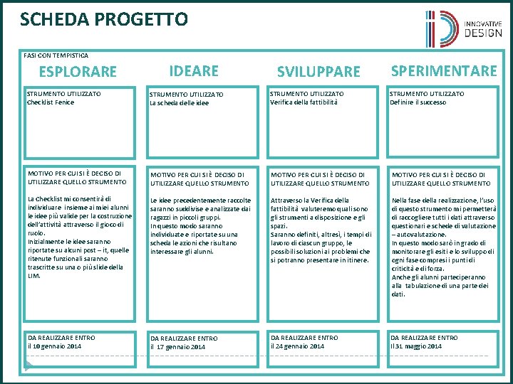 SCHEDA PROGETTO FASI CON TEMPISTICA ESPLORARE IDEARE SVILUPPARE SPERIMENTARE STRUMENTO UTILIZZATO Checklist Fenice STRUMENTO