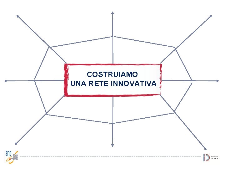 COSTRUIAMO UNA RETE INNOVATIVA 