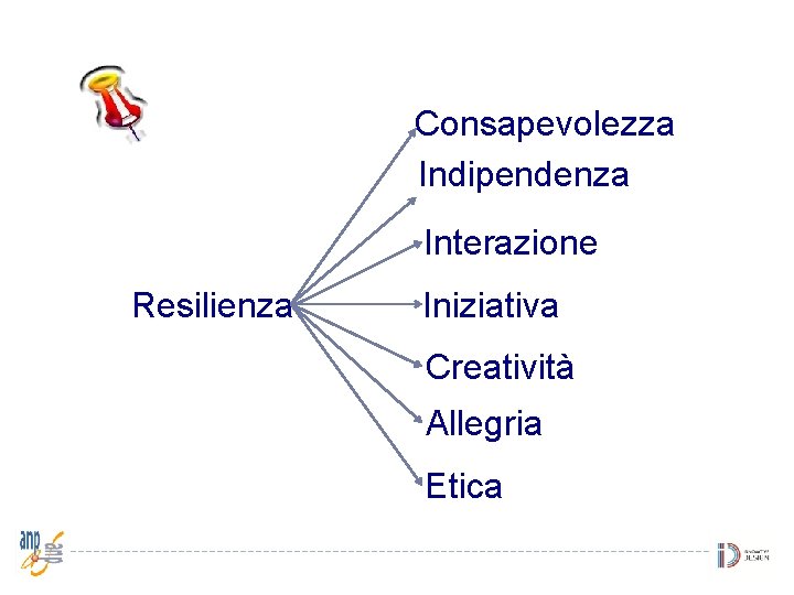 Consapevolezza Indipendenza Interazione Resilienza Iniziativa Creatività Allegria Etica 