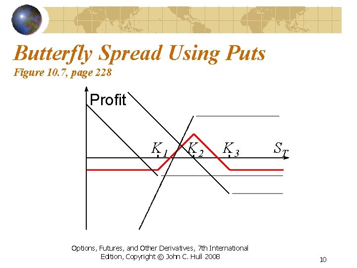 Butterfly Spread Using Puts Figure 10. 7, page 228 Profit K 1 K 2