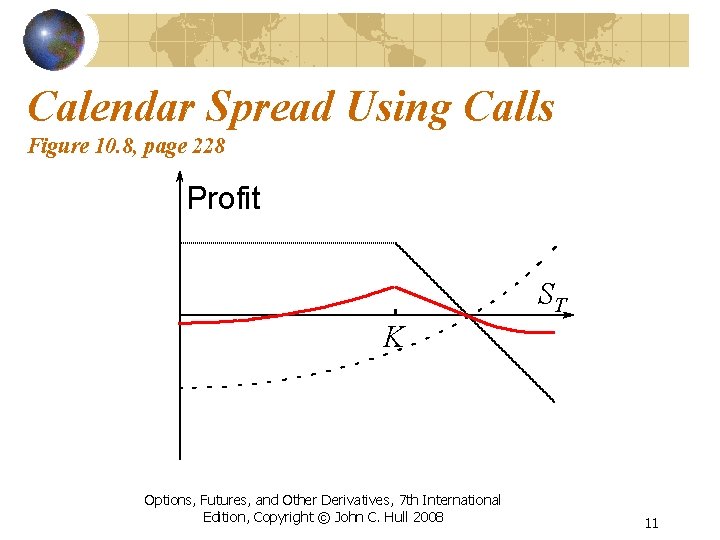 Calendar Spread Using Calls Figure 10. 8, page 228 Profit ST K Options, Futures,