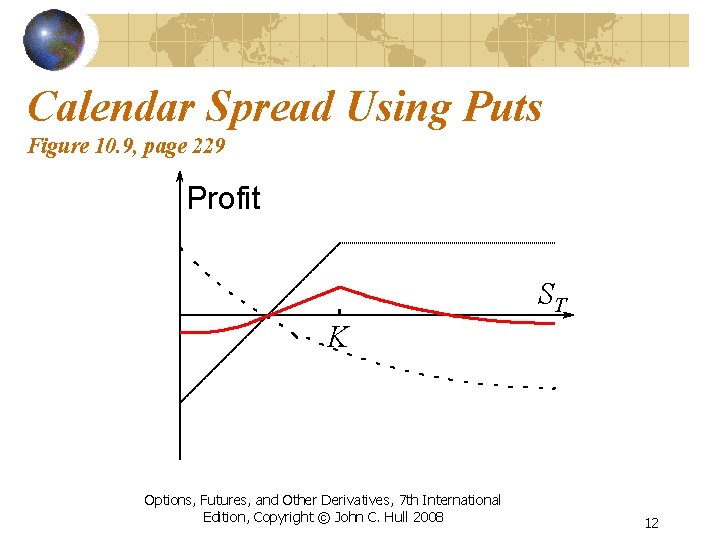 Calendar Spread Using Puts Figure 10. 9, page 229 Profit ST K Options, Futures,