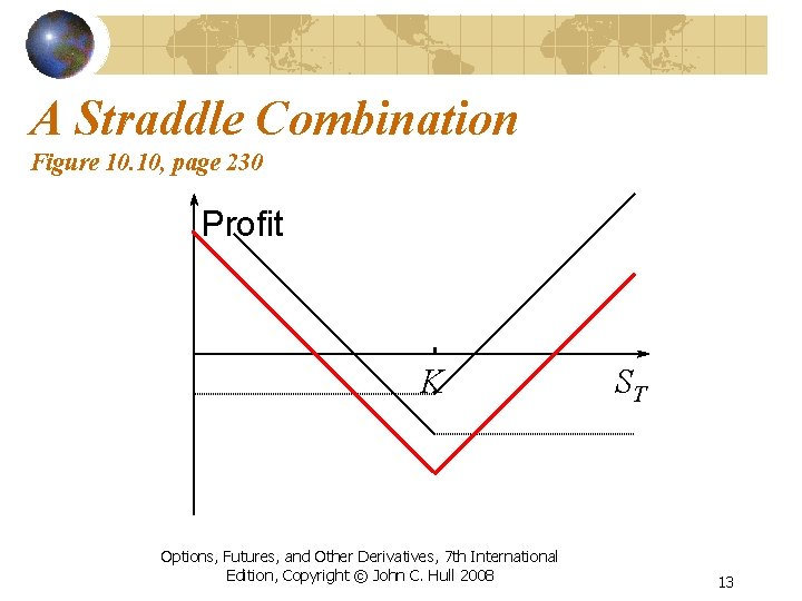 A Straddle Combination Figure 10. 10, page 230 Profit K Options, Futures, and Other