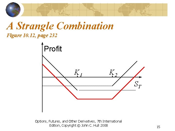 A Strangle Combination Figure 10. 12, page 232 Profit K 1 K 2 ST