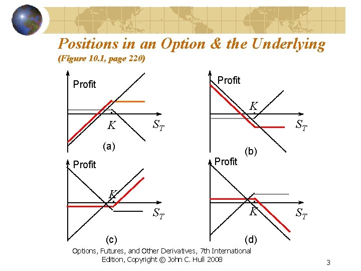 Positions in an Option & the Underlying (Figure 10. 1, page 220) Profit K