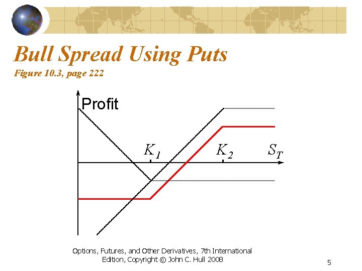 Bull Spread Using Puts Figure 10. 3, page 222 Profit K 1 K 2