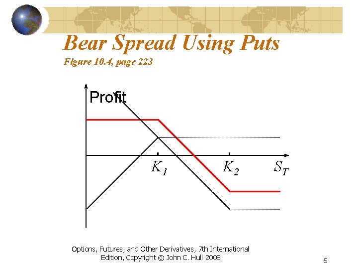 Bear Spread Using Puts Figure 10. 4, page 223 Profit K 1 K 2