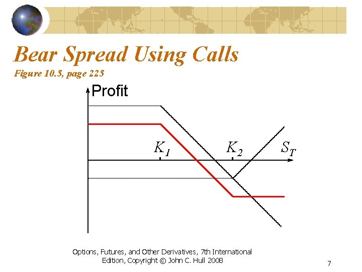 Bear Spread Using Calls Figure 10. 5, page 225 Profit K 1 K 2